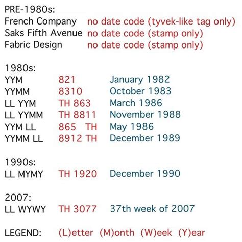 lv serial number check by serial number